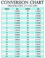 11.3 Millimeters to Inches Converter