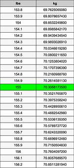 155 Lbs to Kg - 155 Pounds to Kilograms Conversion by Ncesc