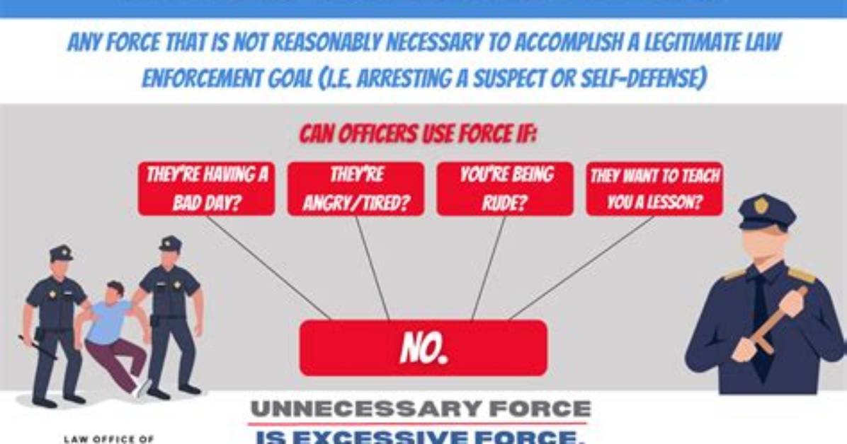 A Case of Excessive Force and Illegal Entry |