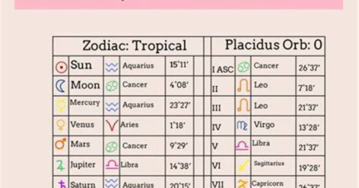 A Comprehensive Guide to Astrotheme: Understanding Your Astrological Profile