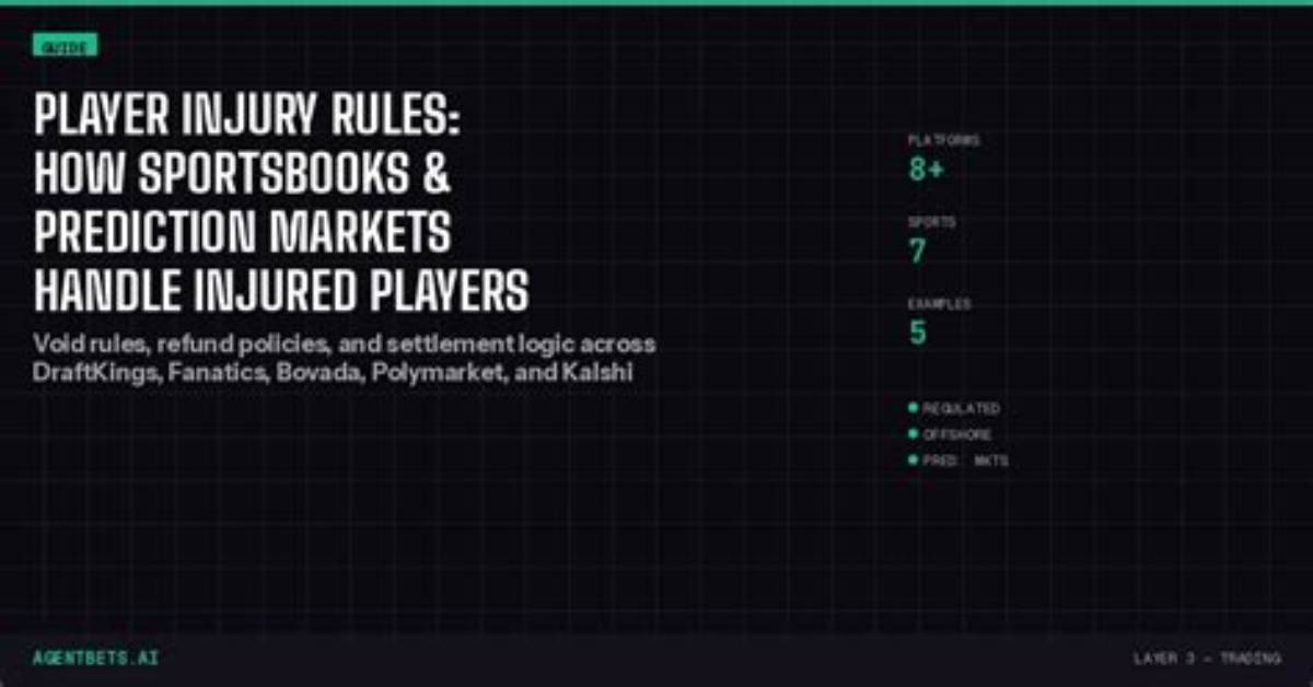 A Comprehensive Guide to Underdog Injury Rules