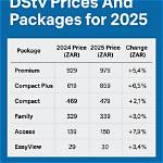 A Full List of Packages in 2024