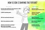 A Gateway to Gen Z Discoveries