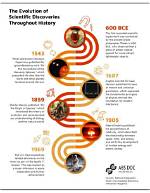 A Guide to Endless Nightlife Discoveries