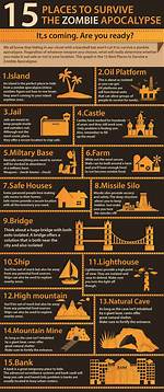 A Guide to the Zombie Apocalypse Locations