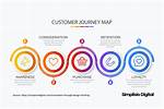 A Journey of Design And