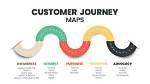 A Journey of Experience, Expertise, and Inspiration