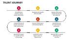 A Journey of Talent and Privacy
