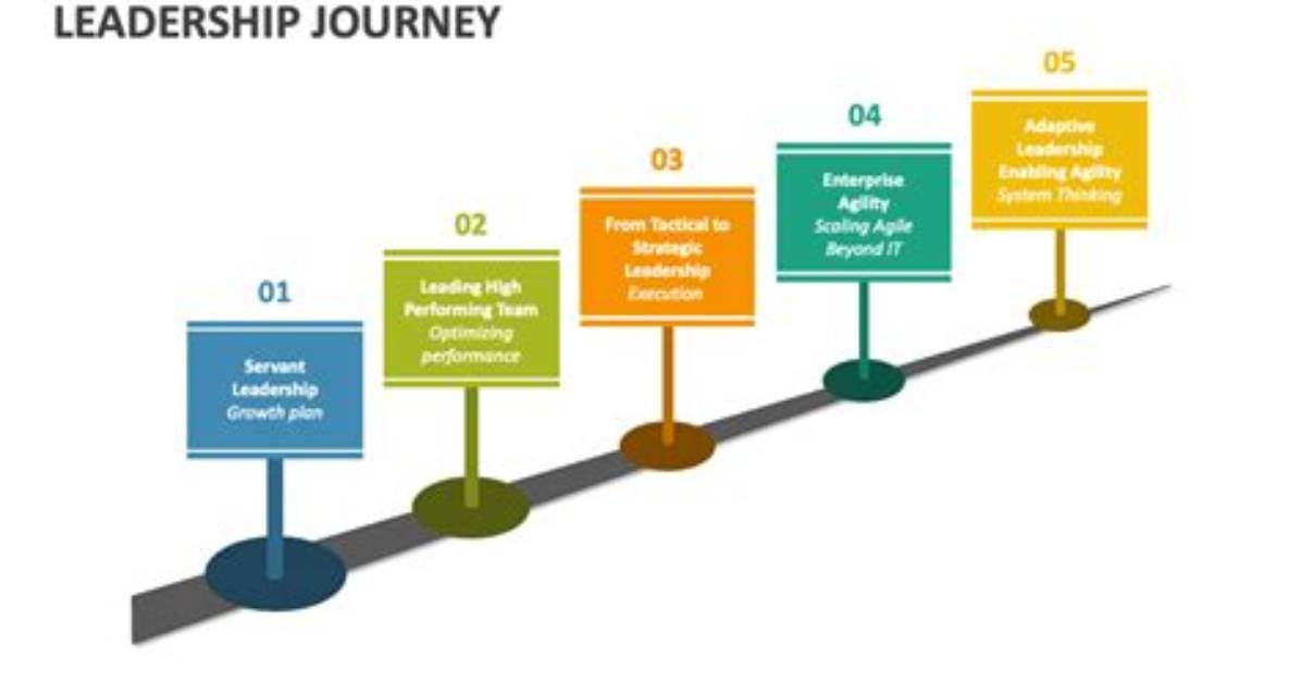 A Picture-Perfect Journey to Leadership