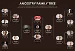 Anna-Jane Weaving Family Tree & History, Ancestry & Genealogy