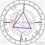 Astrology Birth Chart of Demi Lovato (Pop Singer) 2024