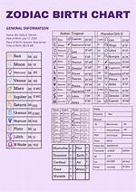 Astrology Birth Chart of Morgan Riddle (Tiktok Star) 2024 ·