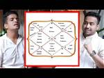 Astrology Birth Chart of Ranveer Allahbadia (Youtube Star) 2024 ·