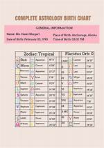 Astrology Birth Chart of Teairra Mar (Pop Singer) 2024