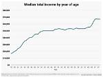 Business Career Income Cars Age |