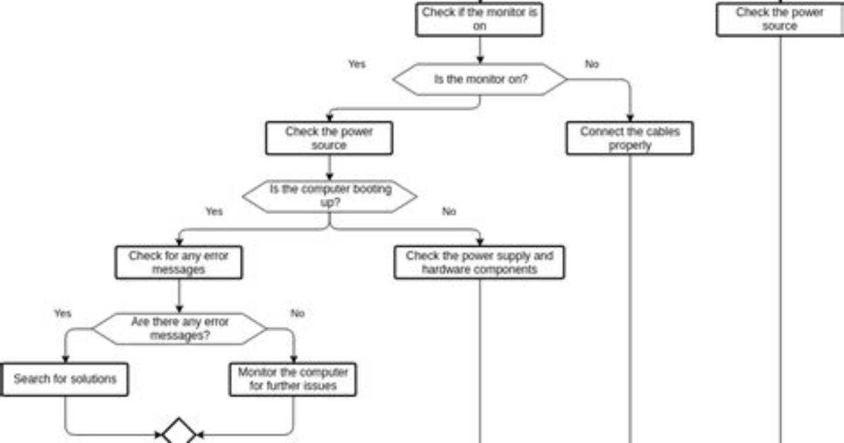 Characteristics of Flowchart in Computer