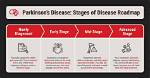 Chuck Todd's Parkinson's Disease Journey: a Personal Story