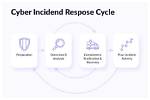 Cybersecurity Incident: Jellybeanbrainsleaked