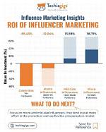 Discover Insights and Amplify Your Reach