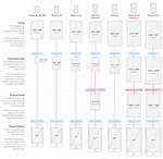 Discover the Ultimate Guide to "Iphone 7 Plus Price in Nigeria"