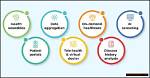 Discoveries and Insights for a Just Healthcare System
