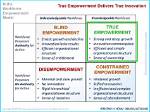 Discoveries and Insights for True Empowerment