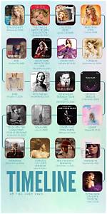 Discovering All Taylor Swift Songs: a Journey Through Her Musical Evolution