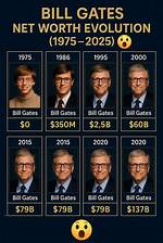 Discovering Bill Gates Age: a Journey Through Time