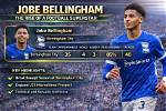 Discovering Jobe Bellingham: the Rising Star's Age and Journey