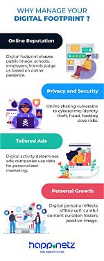 Discovering Your Digital Footprint: How to Find My Rank on Google