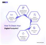 Discovering Your Online Footprint: Check Your Position in Google