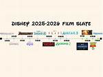 Edge of History? Disney+ Shows Release Schedule ·