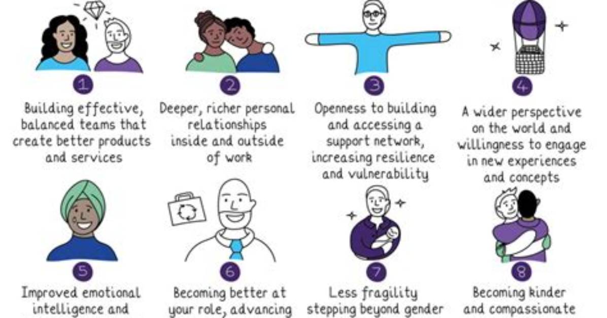 Empowered Voices: the Role of Male Allyship in Modern Society