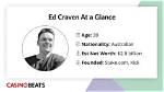 Estimating Ed Craven's Net Worth in 2022 Amid Huge Online Crypto Gambling Earnings