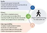 Ethical and Legal Implications for Digital Privacy