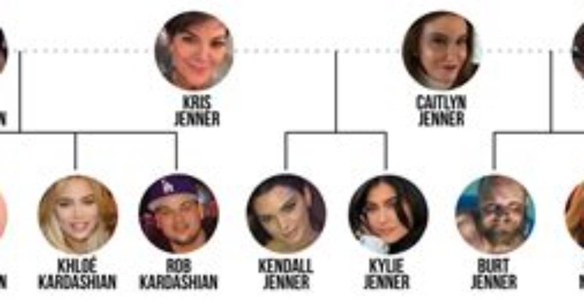 Exploring the Kim Kardashian Family Tree: a Deep Dive into Their Roots