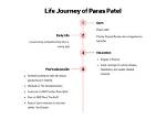 Exploring the Spiritual Journey of Paras Patel: an Insight into His Religion