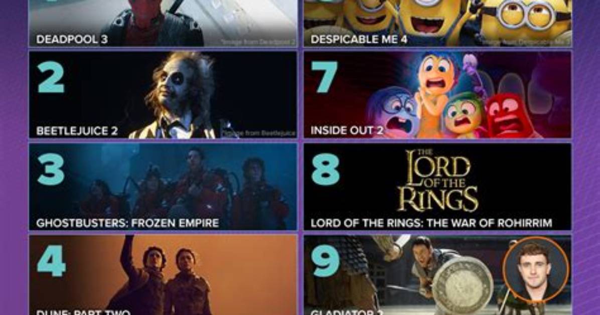 Exploring the Upcoming 18+ Movies of 2024: What to Expect