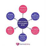 Exploring the Various Types of Monogamy