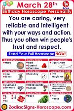 February 28 Zodiac Horoscope Birthday Personality