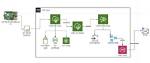 Free Remote Iot Platform Ssh Key for Raspberry Pi: Your Ultimate Guide