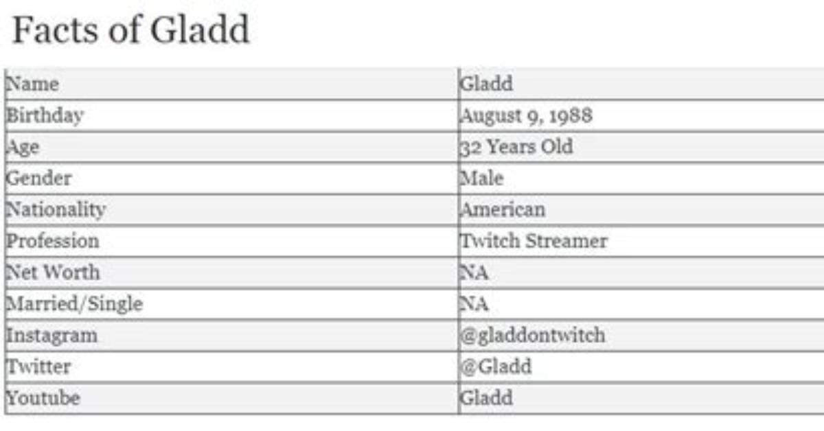 Gladd Age Net Worth: How Much Does He Worth?