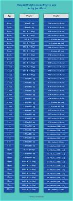 Height, Weight, Wealth, Age, and Beyond