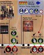 How Old Are the Kiss Members? Uncover the Ages of Rock Legends