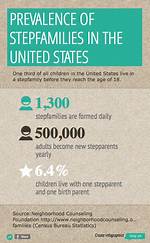 How Stepmothers and Stepfamilies Thrive