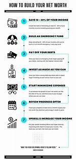 How to Build Your Net Worth: Lessons from Seyi Vibez