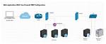 How to Use Remoteiot Behind Firewall on Mac: a Comprehensive Guide