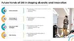 Innovation, Diversity, and a Future-Shaping Vision