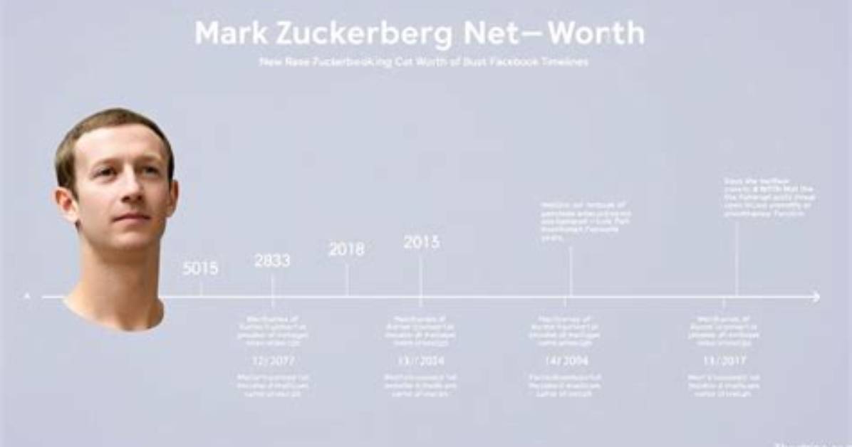 Insights into Net Worth and More!