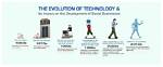 Insights, Perspectives, and Societal Evolution